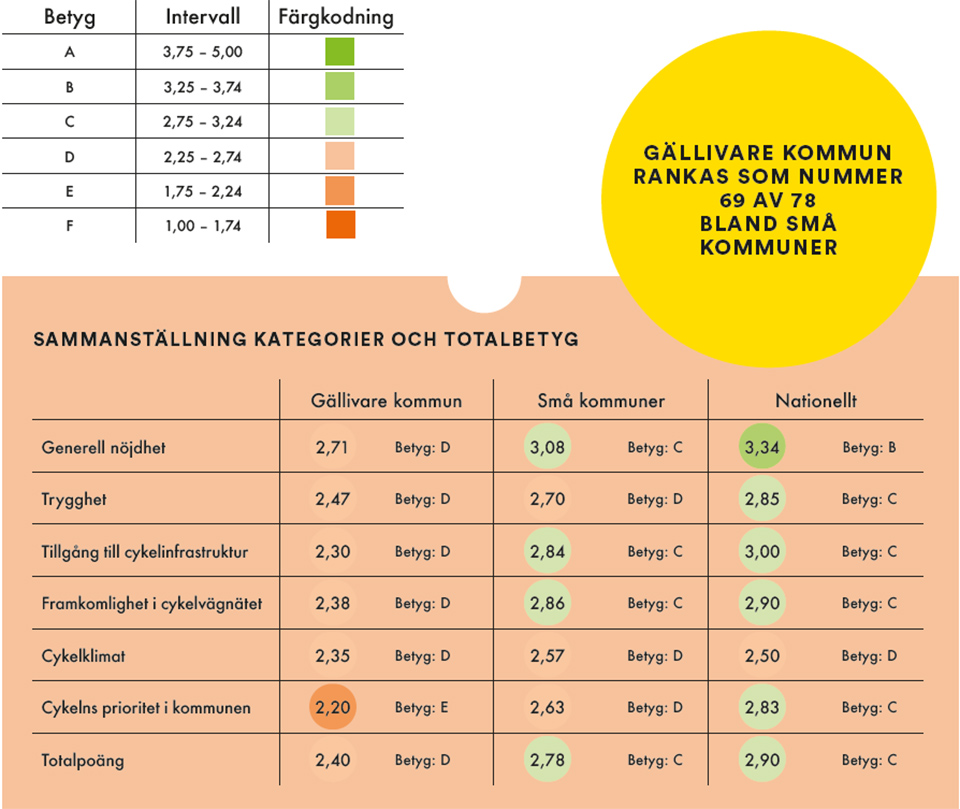 Tabell i bild