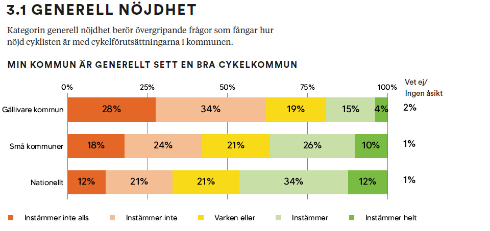 tabell i bild