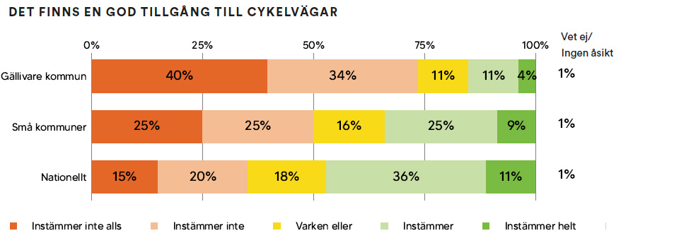 tabell i bild
