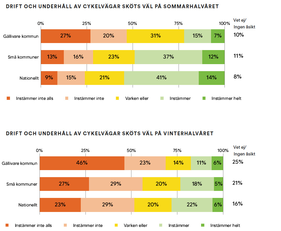 tabell i bild